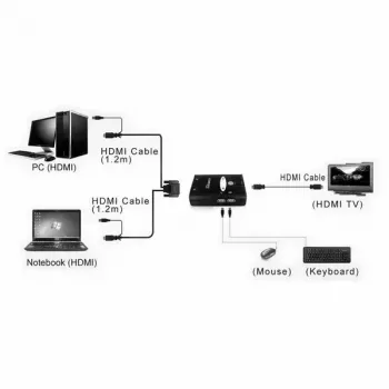 KVM-switch VALUE Star 1U 2 pc's HDMI USB