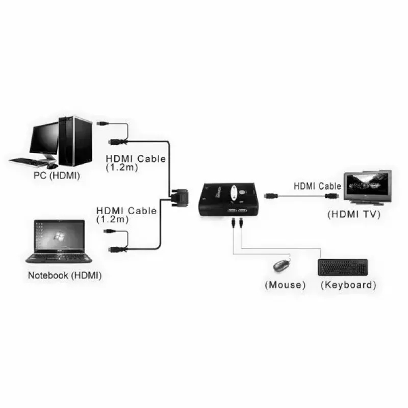 KVM-switch VALUE Star 1U 2 pc's HDMI USB