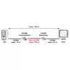 AV-zender & -ontvanger VALUE HDMI-extender via twisted pair 25 m