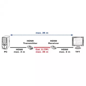 AV-zender & -ontvanger VALUE HDMI-extender via twisted pair 25 m