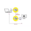 AV-zender & -ontvanger VALUE 14.99.3465 3840 x 2160 pixels Cat6a