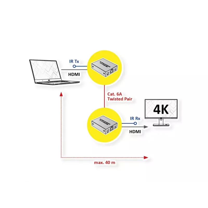 AV-zender & -ontvanger VALUE 14.99.3465 3840 x 2160 pixels Cat6a
