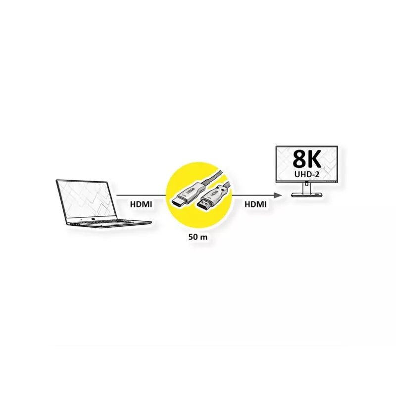HDMI-kabel VALUE 14.99.3487 50 m HDMI type A zwart