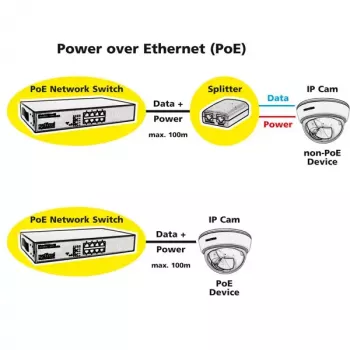 PoE Fast Ethernet-switch ROLINE 130 W 8 poorten