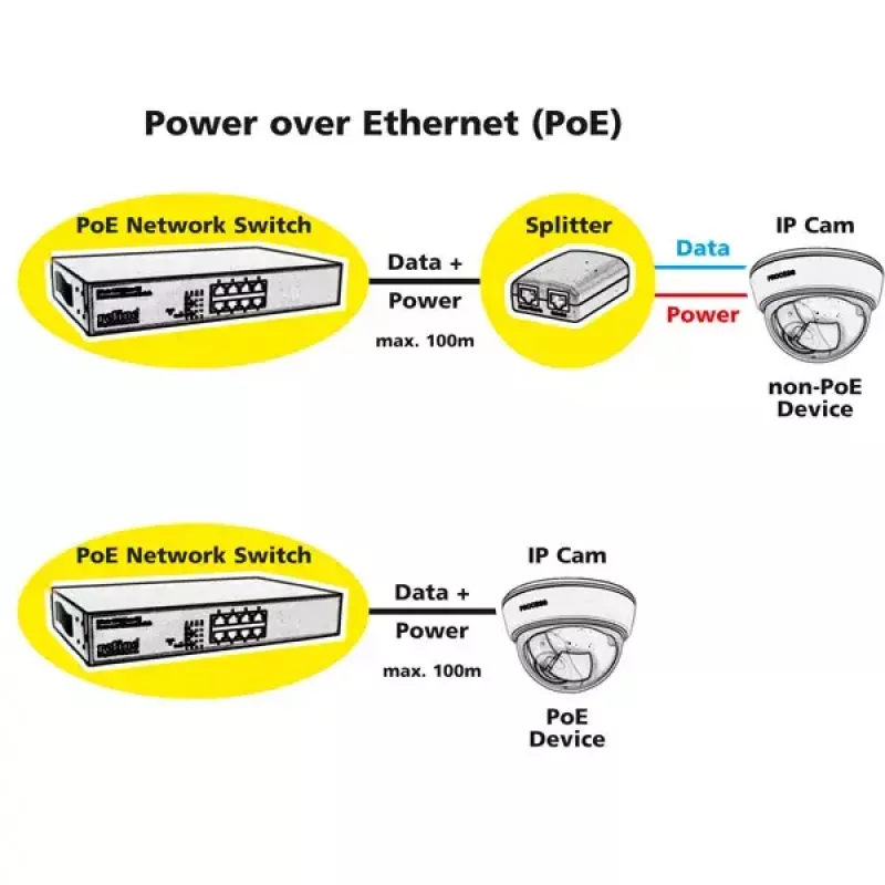 PoE Fast Ethernet-switch ROLINE 130 W 8 poorten