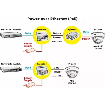 PoE-adapter ROLINE 21.13.1199 46 V