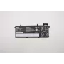 Accuset Lenovo ThinkPad P14s 11,52V 4211mAh — vervangende accu voor laptop
