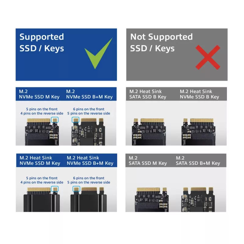 ACT M.2 NVMe/PCIe dual-SSD-docking-kloonstation, USB-C 3.2 Gen2