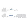ACT USB 3.2 Gen1 laad-/datakabel C-stekker – C-stekker, 1 meter