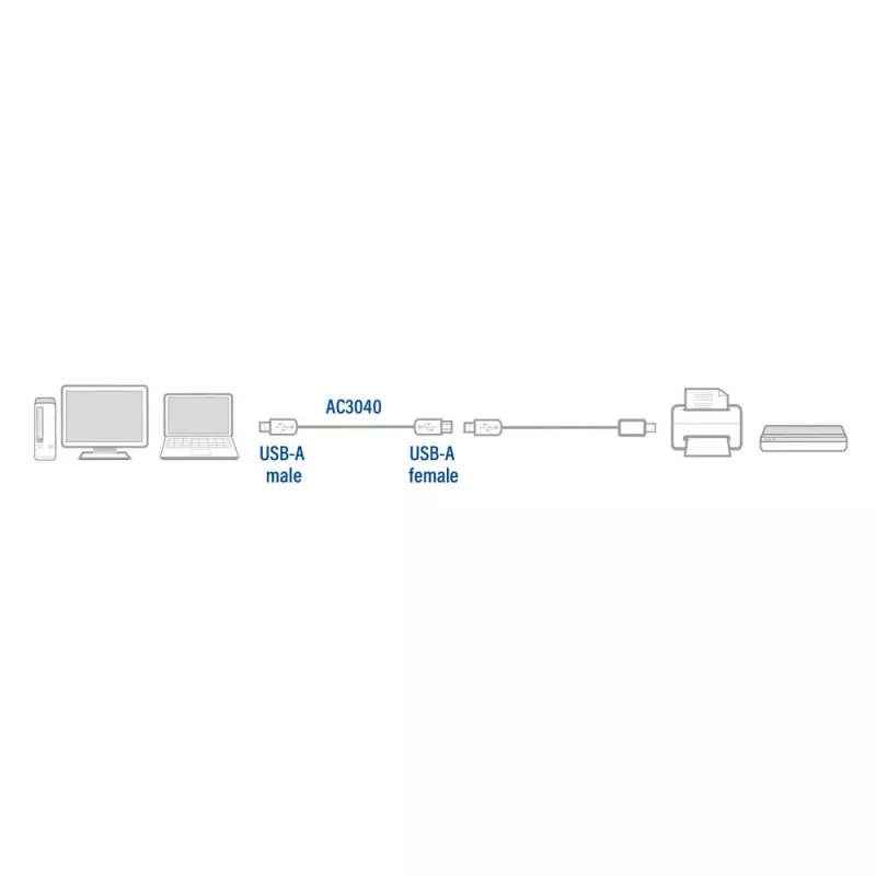 ACT USB 2.0 verlengkabel A stekker - A bus 1,8 meter, zipzakje