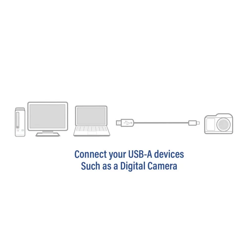 ACT USB 2.0 verbindingskabel A-stekker - Mini-B-stekker 1,8 meter