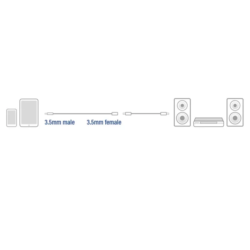 ACT 5 meter High Quality audio-verlengkabel 3,5 mm stereo jackstekker naar bus