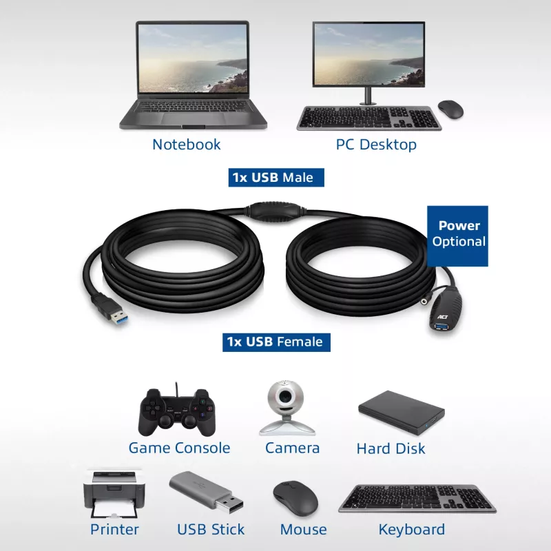 USB-booster ACT AC6110 10 meter