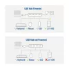 USB-hub ACT AC6121 Type-A 5000 Mbit/s aluminium