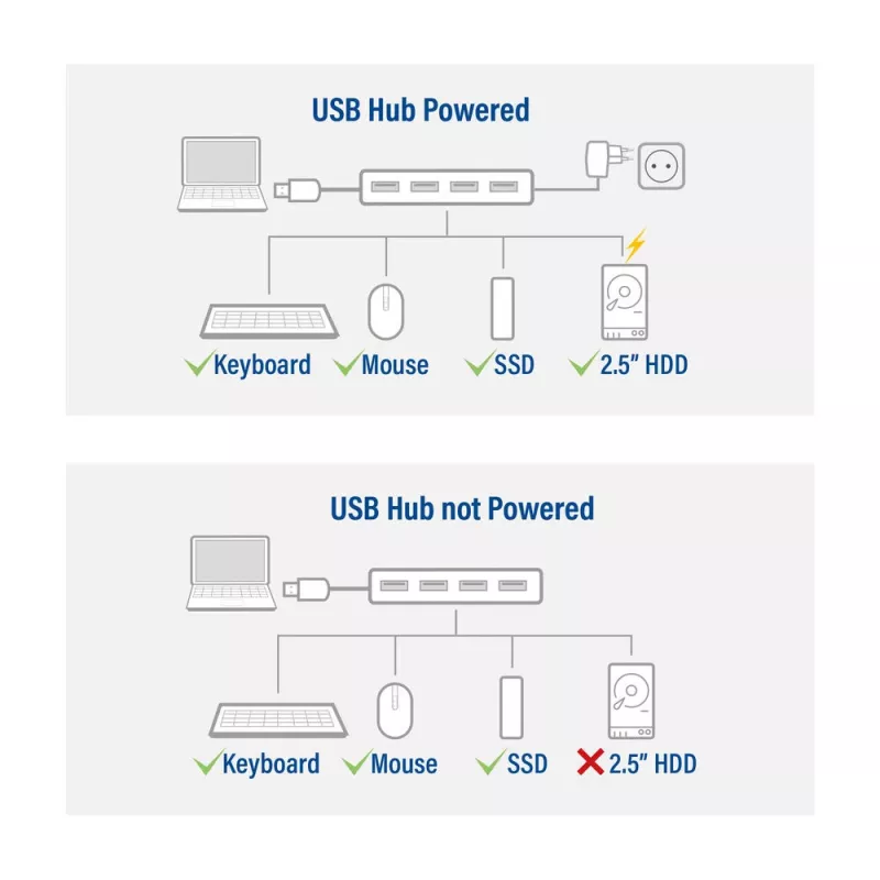 USB-hub ACT AC6121 Type-A 5000 Mbit/s aluminium