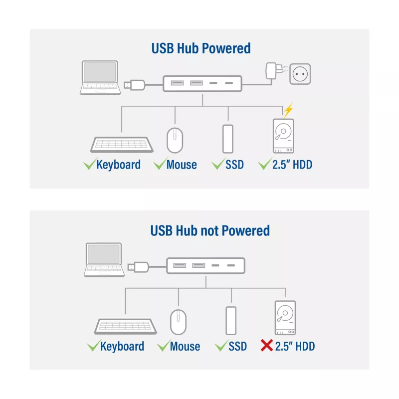 USB-hub ACT AC6125 3.2 Gen 1 Type-A 5000 Mbit/s grijs