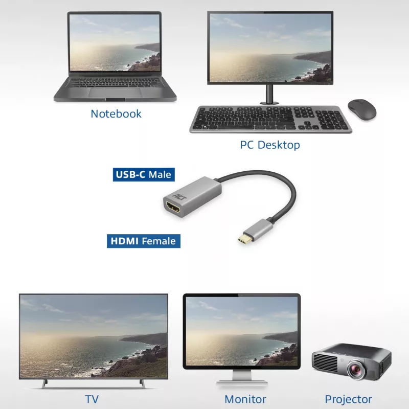 USB-C-naar-HDMI-adapter ACT ACT USB-C-naar-HDMI-adapter