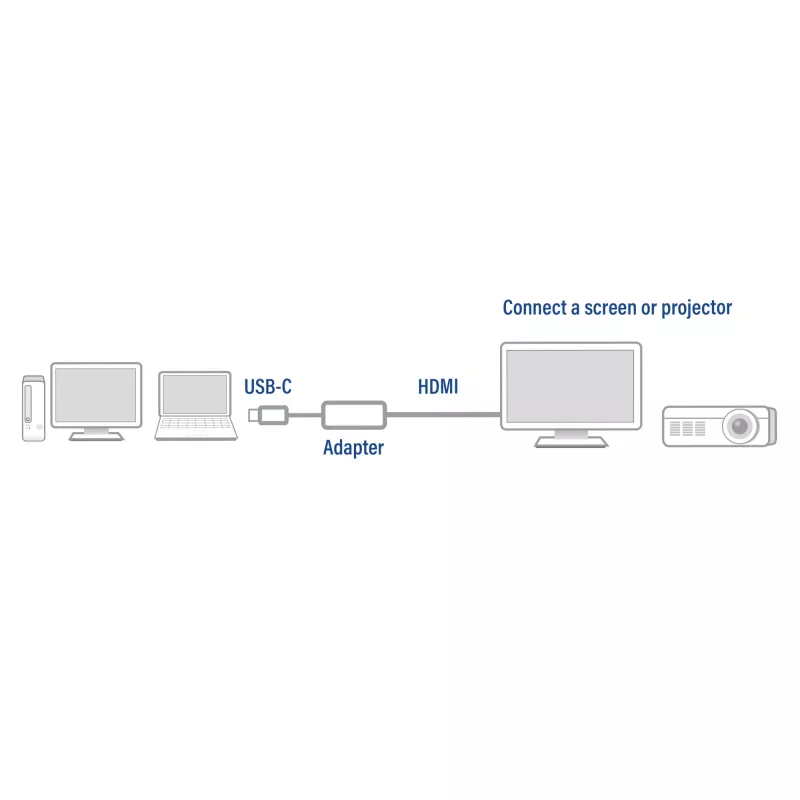 USB-C-naar-HDMI-adapter ACT ACT USB-C-naar-HDMI-adapter