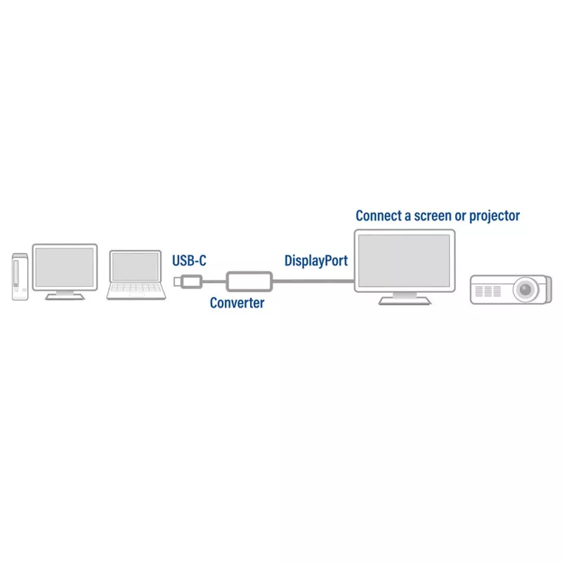 USB-C naar DisplayPort-adapter ACT AC7030
