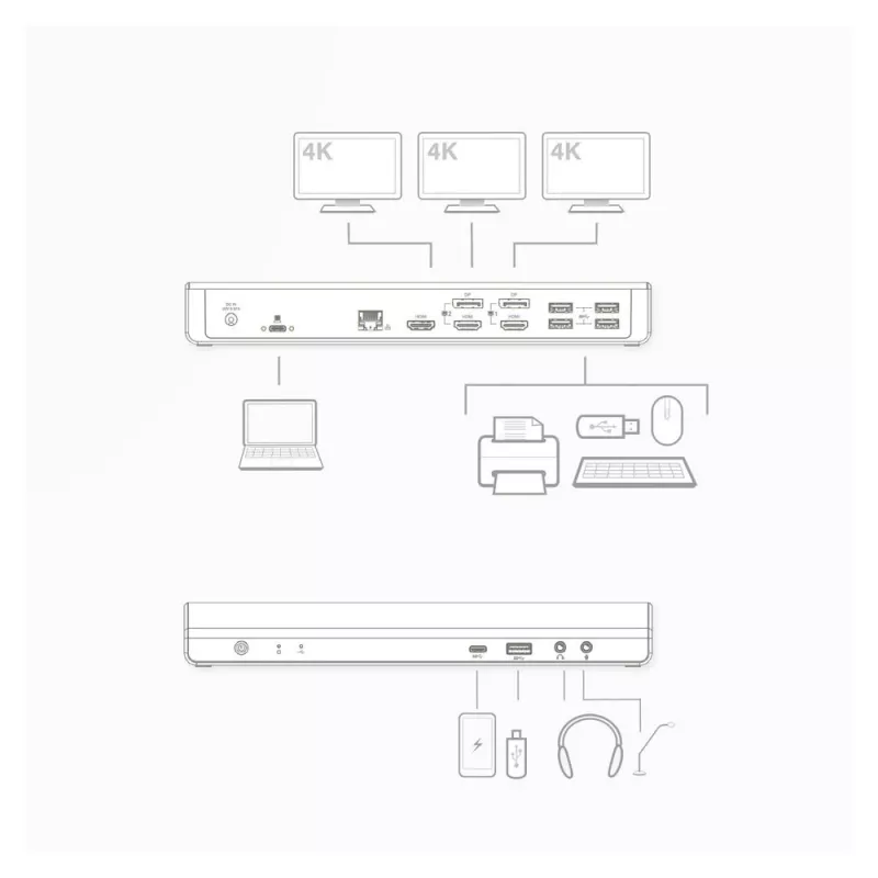 ACT USB-C dockingstation 4K, voor 2 of 3 HDMI/DisplayPort-monitoren, DisplayLink