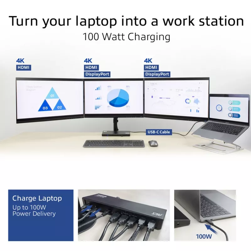 ACT USB-C dockingstation 4K, voor 2 of 3 HDMI/DisplayPort-monitoren, DisplayLink
