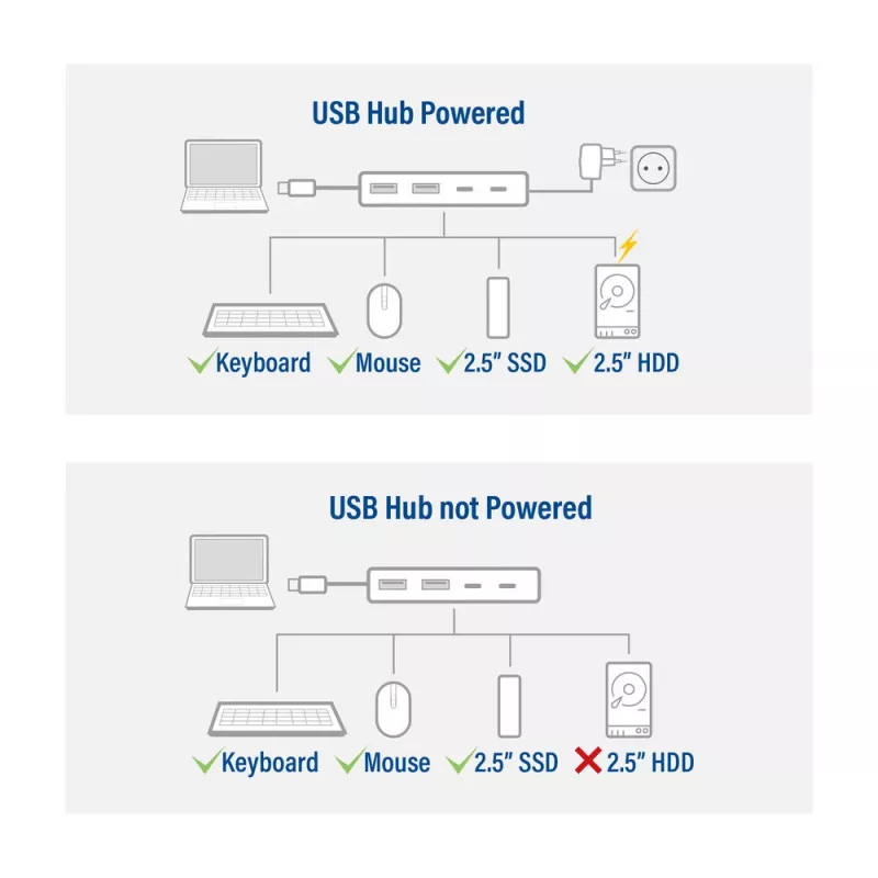 ACT AC7072 USB 3.2 Gen 1 Type-C-hub 5000 Mbit/s zwart grijs