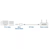 USB-hub ACT AC7081 Type-C 2500 Mbit/s aluminium