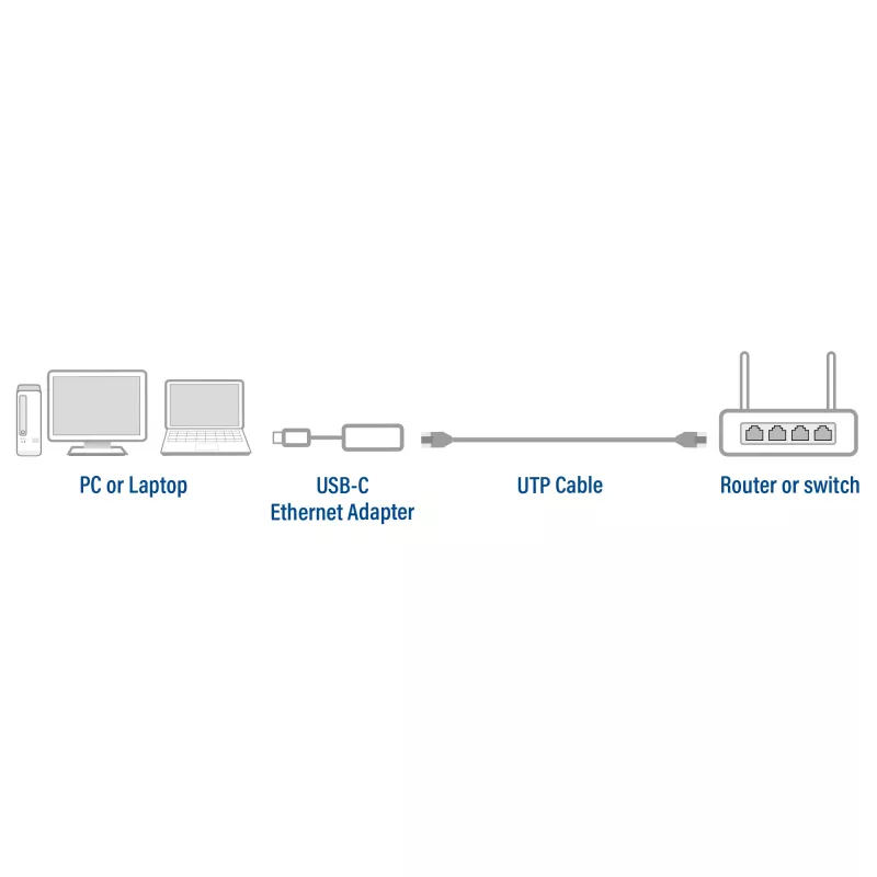 USB-hub ACT AC7081 Type-C 2500 Mbit/s aluminium