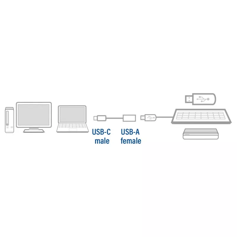 ACT USB 3.0-kabel OTG USB-C-stekker naar USB-A-bus 0,2 m 5 Gbit/s