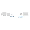 ACT 2 meter HDMI-naar-DVI-D-adapterkabel, HDMI-A-stekker – DVI-D-Single-Link-stekker 18+1