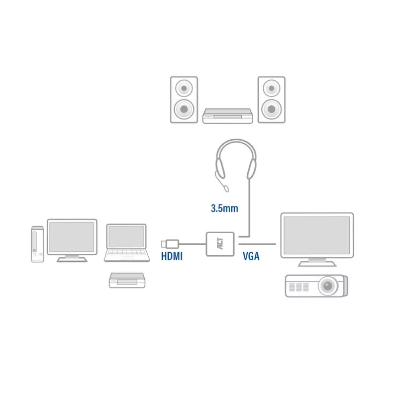 ACT 0,15 meter, HDMI-A-stekker naar VGA-bus adapter, met audio