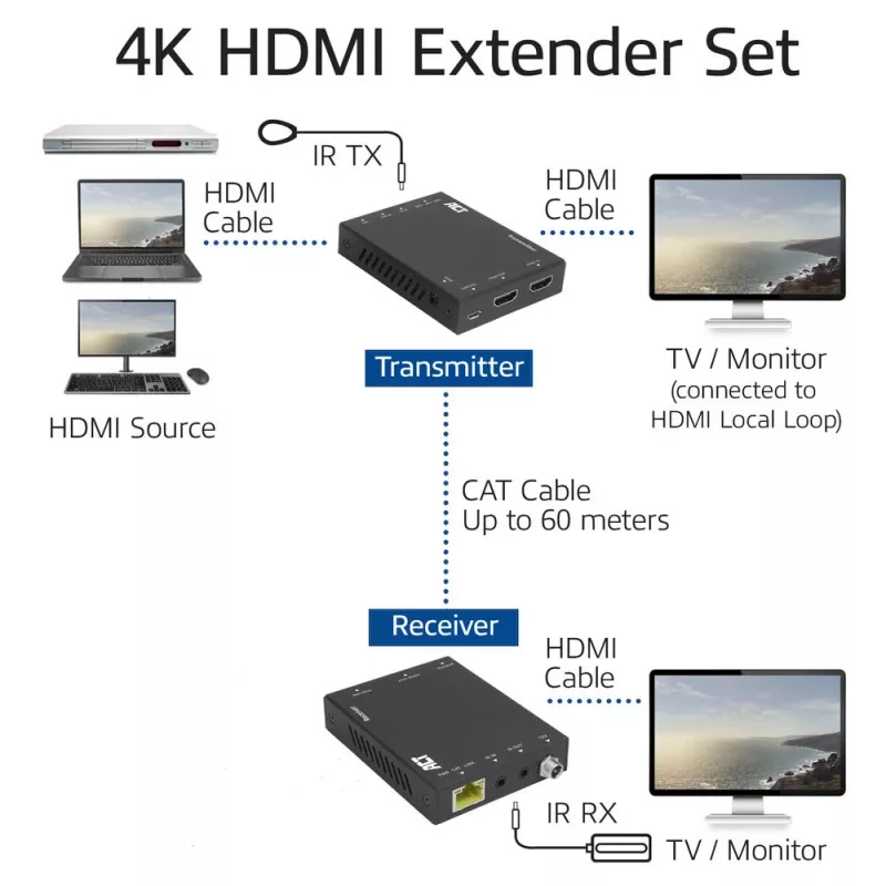 AV-zender & -ontvanger ACT 4K HDMI 2.0 Extender-set via CAT6 UTP met IR-ondersteuning, 60 meter