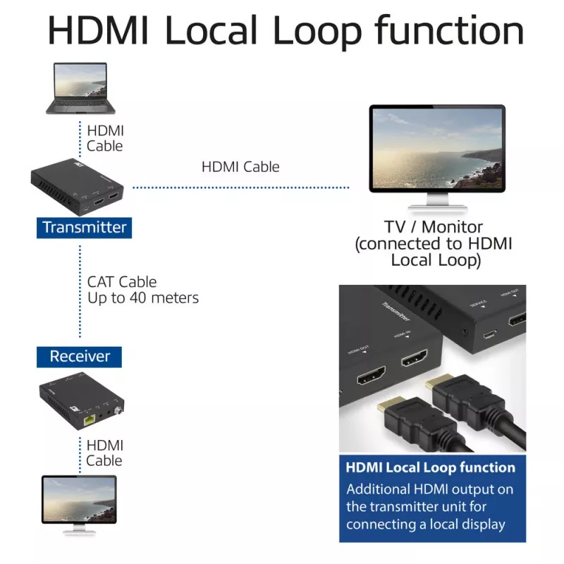 AV-zender & -ontvanger ACT 4K HDMI 2.0 Extender-set via CAT6 UTP met IR-ondersteuning, 60 meter