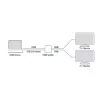 ACT 4K HDMI 1.4-splitter 2 poorten 3840 x 2160 pixels zwart