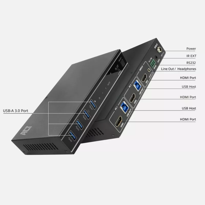 ACT 2-poorts HDMI 4K@60Hz KVM-switch, USB 3.2 Gen1 (USB 3.0)