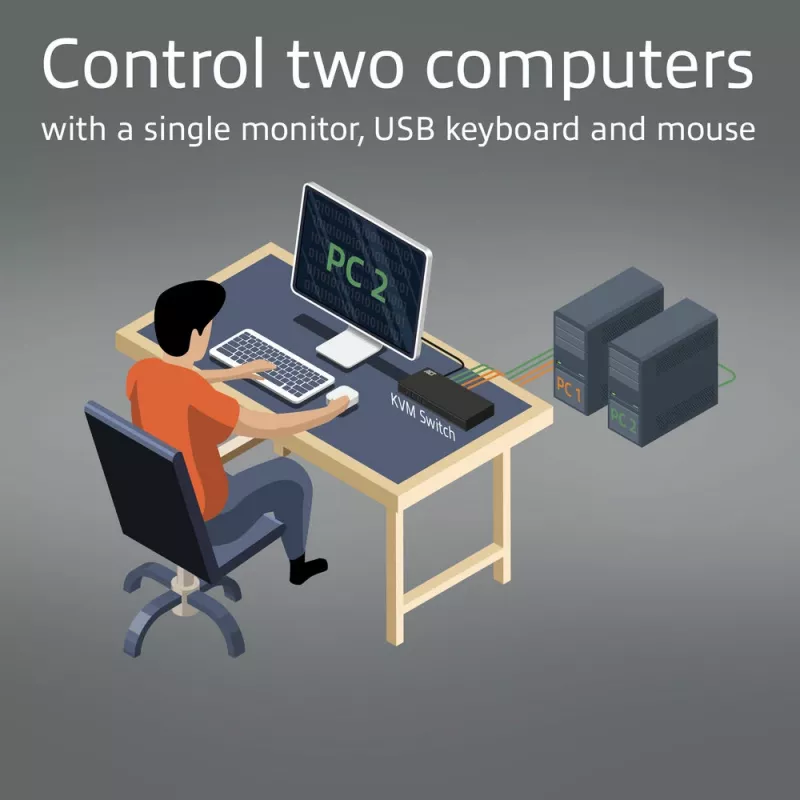 ACT 2-poorts HDMI 4K@60Hz KVM-switch, USB 3.2 Gen1 (USB 3.0)