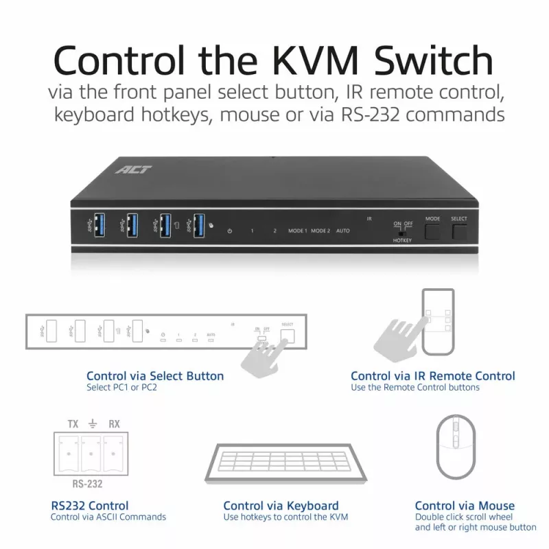 ACT 2-poorts HDMI 4K@60Hz KVM-switch, USB 3.2 Gen1 (USB 3.0)