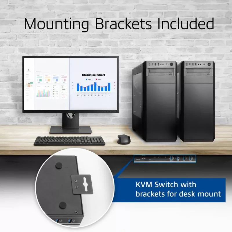 ACT 2-poorts HDMI 4K@60Hz KVM-switch, USB 3.2 Gen1 (USB 3.0)