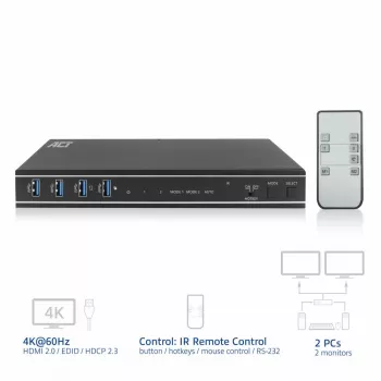 ACT 2-poorts dual HDMI 4K@60Hz KVM-switch, USB 3.2 Gen1 (USB 3.0)