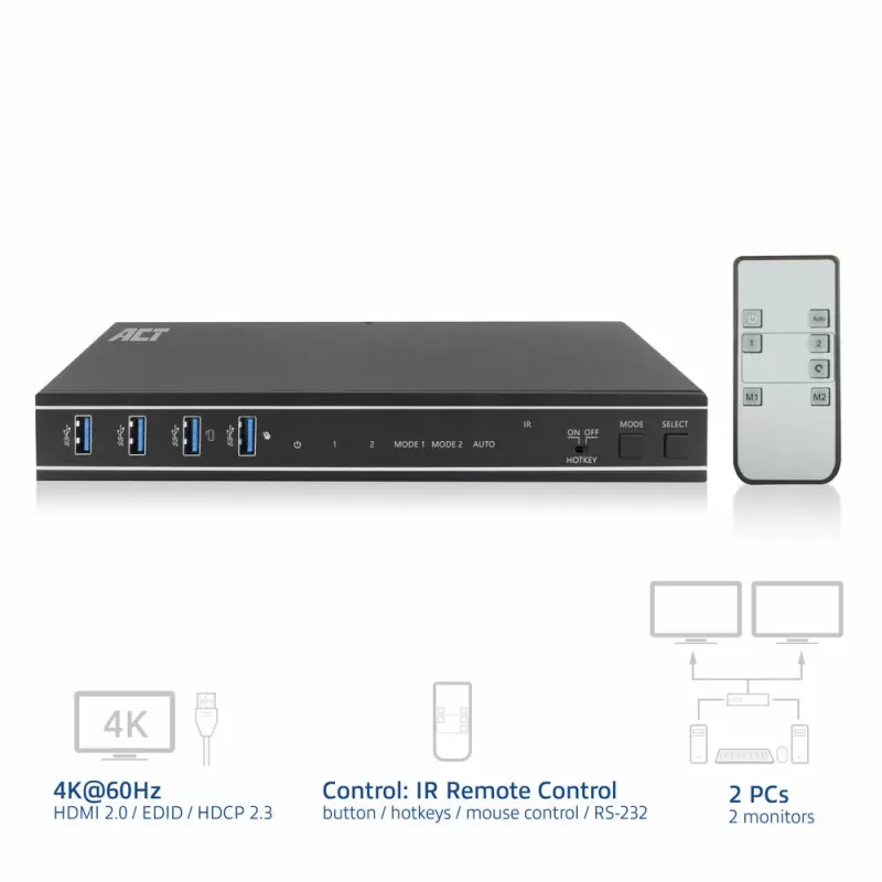 ACT 2-poorts dual HDMI 4K@60Hz KVM-switch, USB 3.2 Gen1 (USB 3.0)