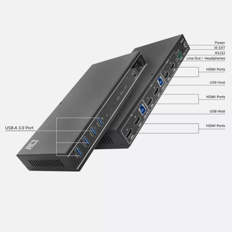 ACT 2-poorts dual HDMI 4K@60Hz KVM-switch, USB 3.2 Gen1 (USB 3.0)