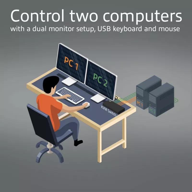 ACT 2-poorts dual HDMI 4K@60Hz KVM-switch, USB 3.2 Gen1 (USB 3.0)
