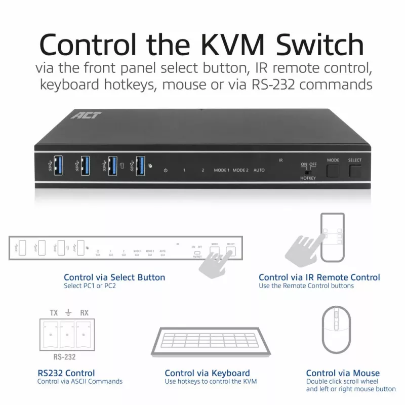 ACT 2-poorts dual HDMI 4K@60Hz KVM-switch, USB 3.2 Gen1 (USB 3.0)