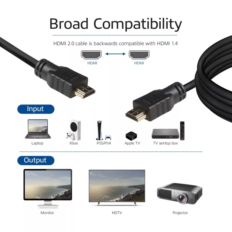 ACT 5 meter High-Speed-kabel v2.0 HDMI-A-stekker - HDMI-A-stekker (AWG30)