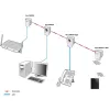 PowerLine-netwerkadapter ALLNET ALL1682511V2