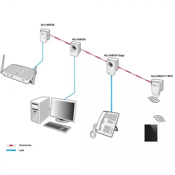 PowerLine-netwerkadapter ALLNET ALL1682511V2