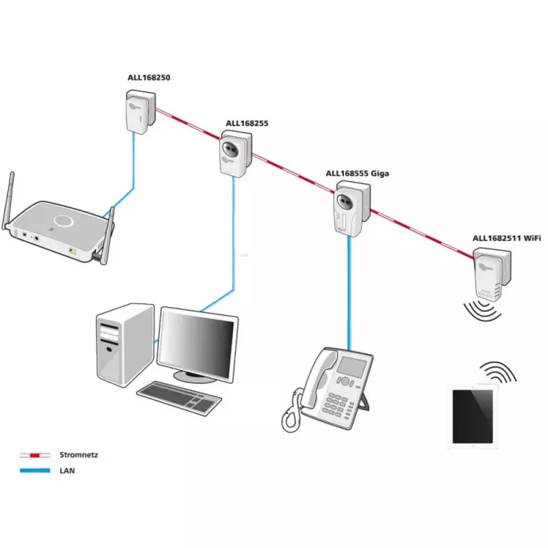 PowerLine-netwerkadapter ALLNET ALL1682511V2