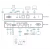 ATEN 1-Local/Remote Share Access single port VGA KVM over IP-switch