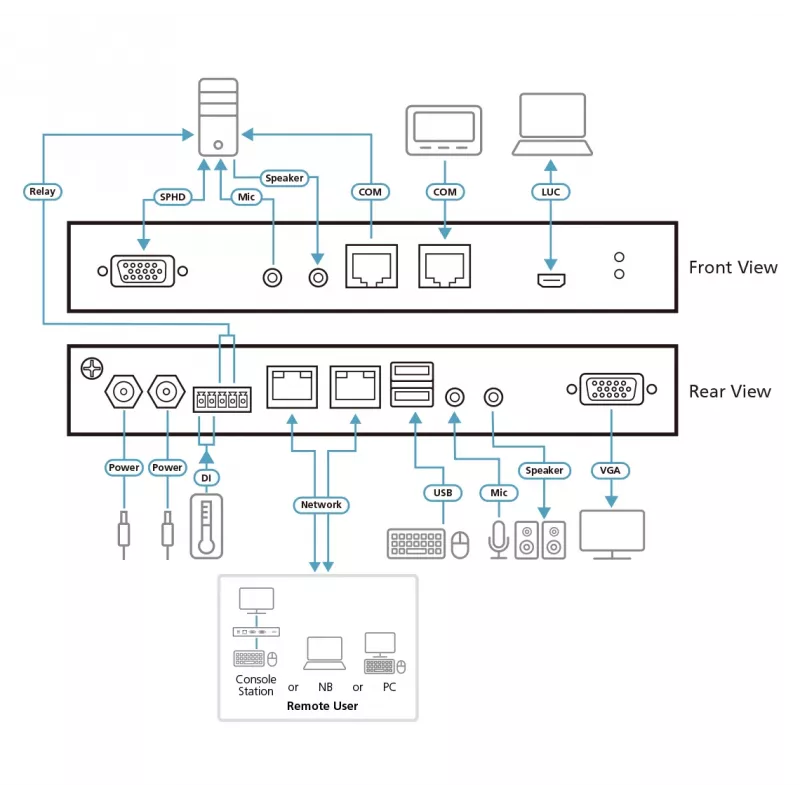 ATEN 1-Local/Remote Share Access single port VGA KVM over IP-switch