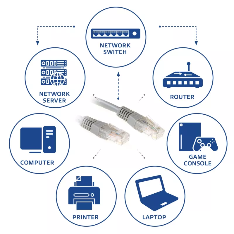 ACT grijs 1,5 meter U/UTP CAT6 patchkabel met RJ45-stekkers